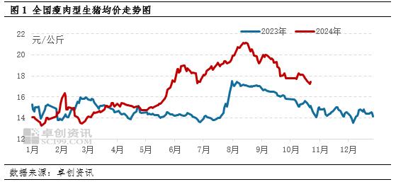 大猪存出栏短时偏紧 年底前猪价或降幅有限