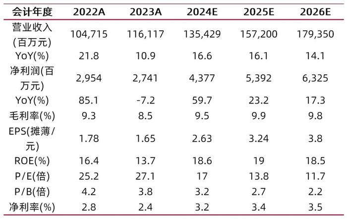 【山证农业】海大集团2024年3季报点评--公司整体基本面延续回升趋势