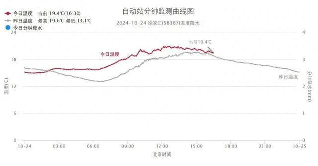 台风联手冷空气！周末“泡汤”……