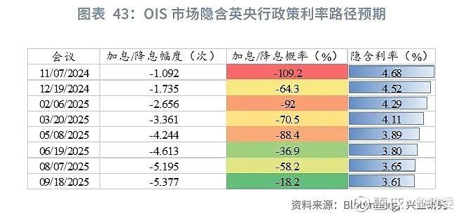 外汇商品 | 法国债务风险推升法德利差日本加息预期后移全球宏观晴雨表2024年第八期