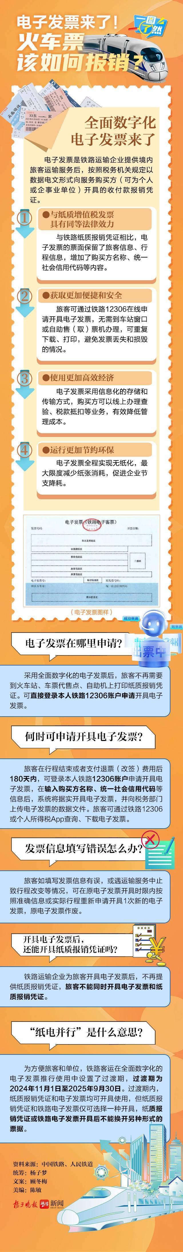一图了然 | 电子发票来了！火车票该如何报销？