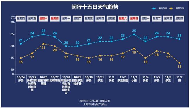 台风联手冷空气！周末“泡汤”……