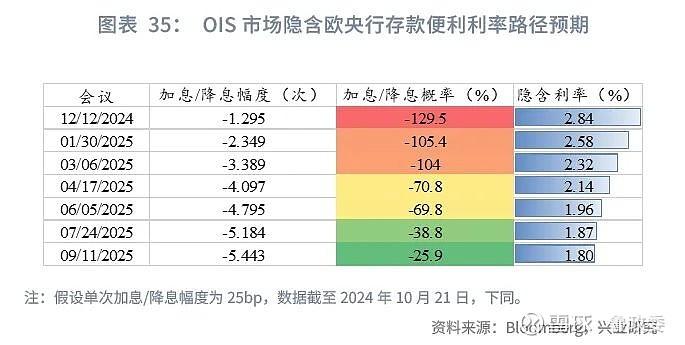 外汇商品 | 法国债务风险推升法德利差日本加息预期后移全球宏观晴雨表2024年第八期