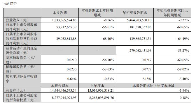 两家实现营收增长！利亚德等4家企业公布2024三季度报