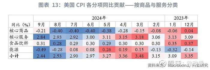 外汇商品 | 法国债务风险推升法德利差日本加息预期后移全球宏观晴雨表2024年第八期