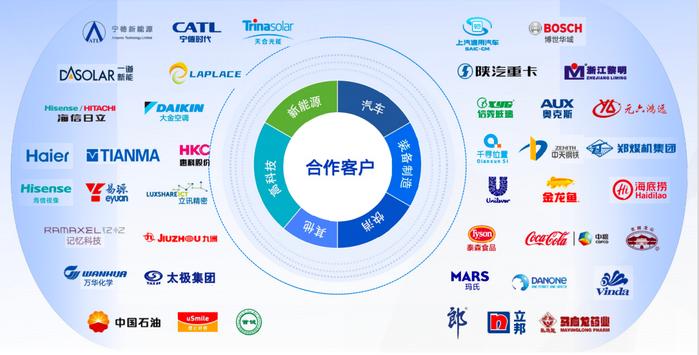 IDC发布最新中国供应链计划及APS市场份额报告，悠桦林领跑市场