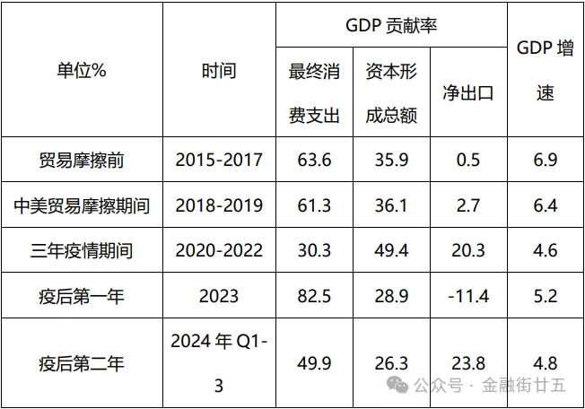 【金研•深度】中国GDP及价格指标分析展望