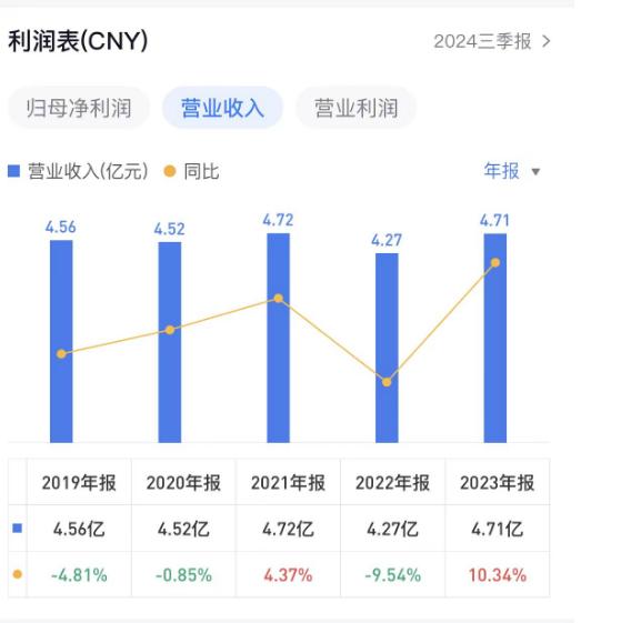 通用电梯增长乏力营收徘徊4.5亿左右，60岁董事长徐志明销售员出身