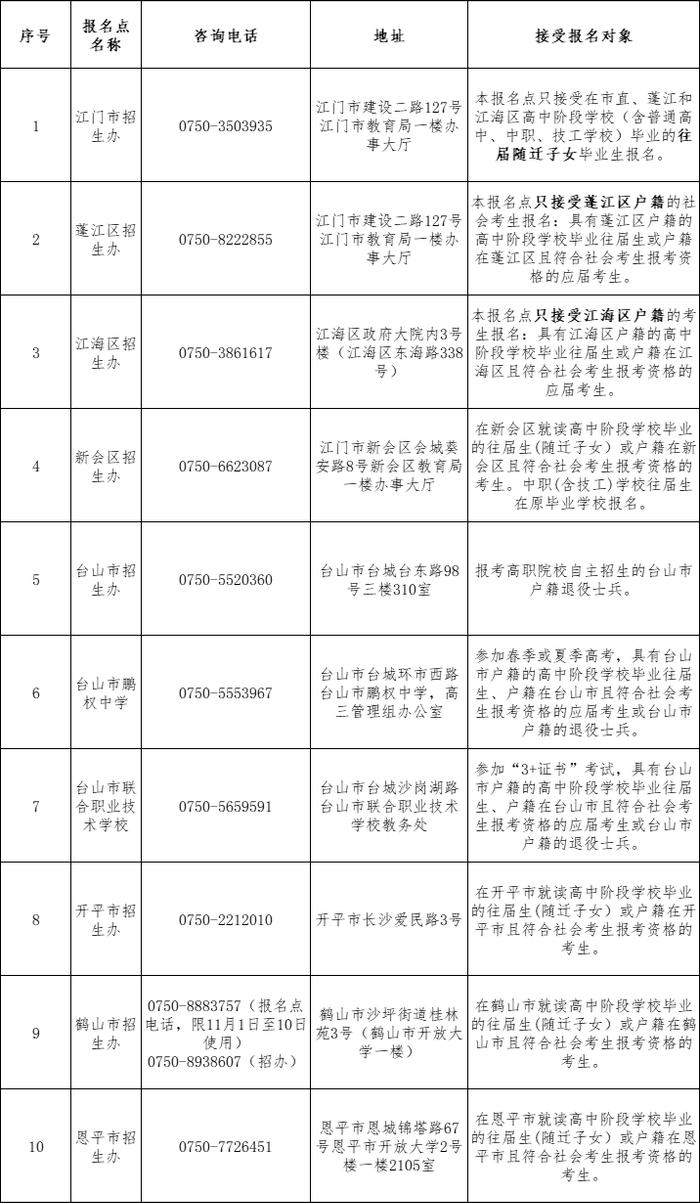 2025年高考报名启动！报考指南→