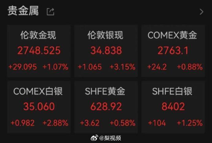 热闻|金价屡创新高，昨晚价格大跳水！各地街坊坐不住了，拉行李箱去水贝