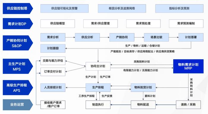 IDC发布最新中国供应链计划及APS市场份额报告，悠桦林领跑市场