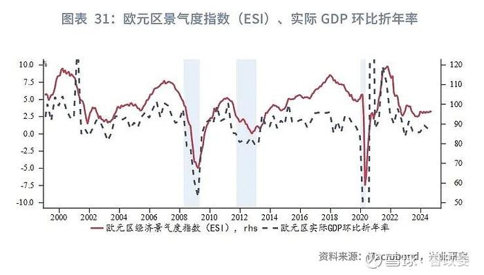 外汇商品 | 法国债务风险推升法德利差日本加息预期后移全球宏观晴雨表2024年第八期