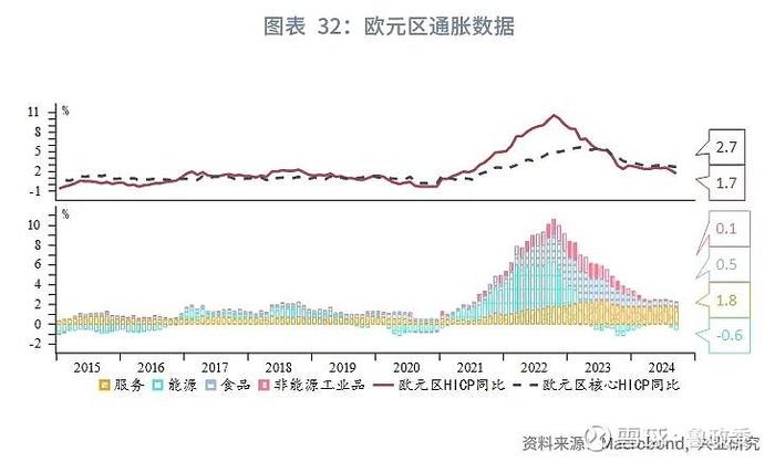 外汇商品 | 法国债务风险推升法德利差日本加息预期后移全球宏观晴雨表2024年第八期