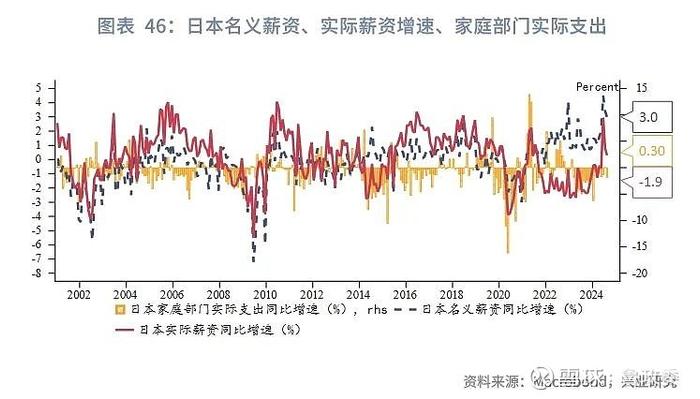 外汇商品 | 法国债务风险推升法德利差日本加息预期后移全球宏观晴雨表2024年第八期