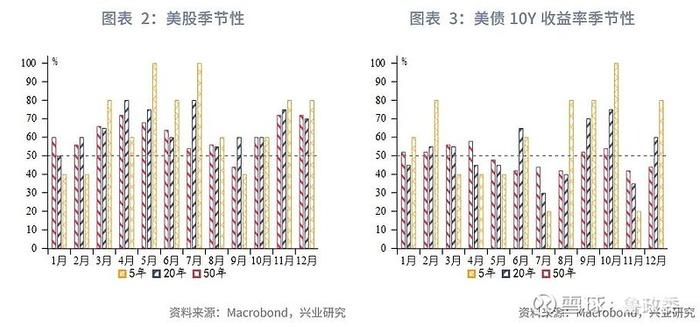 外汇商品 | 法国债务风险推升法德利差日本加息预期后移全球宏观晴雨表2024年第八期