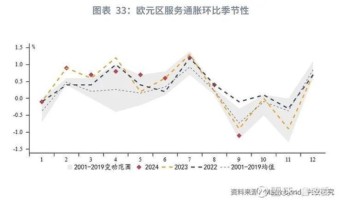 外汇商品 | 法国债务风险推升法德利差日本加息预期后移全球宏观晴雨表2024年第八期