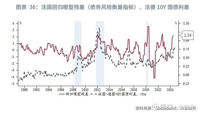 外汇商品 | 法国债务风险推升法德利差日本加息预期后移全球宏观晴雨表2024年第八期