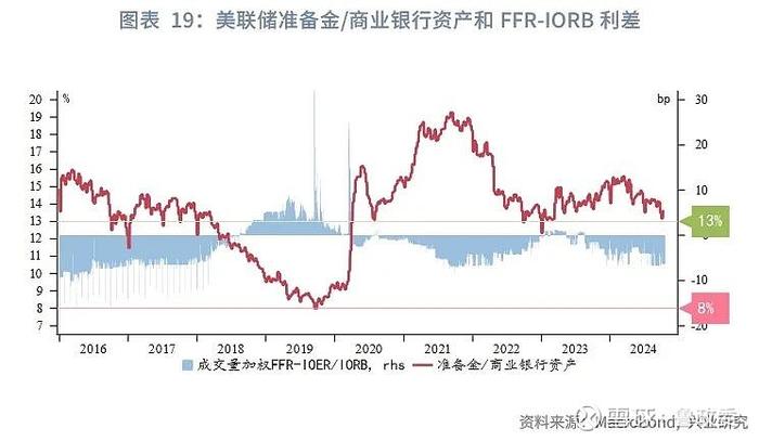 外汇商品 | 法国债务风险推升法德利差日本加息预期后移全球宏观晴雨表2024年第八期