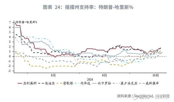 外汇商品 | 法国债务风险推升法德利差日本加息预期后移全球宏观晴雨表2024年第八期