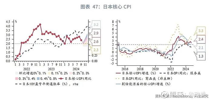 外汇商品 | 法国债务风险推升法德利差日本加息预期后移全球宏观晴雨表2024年第八期