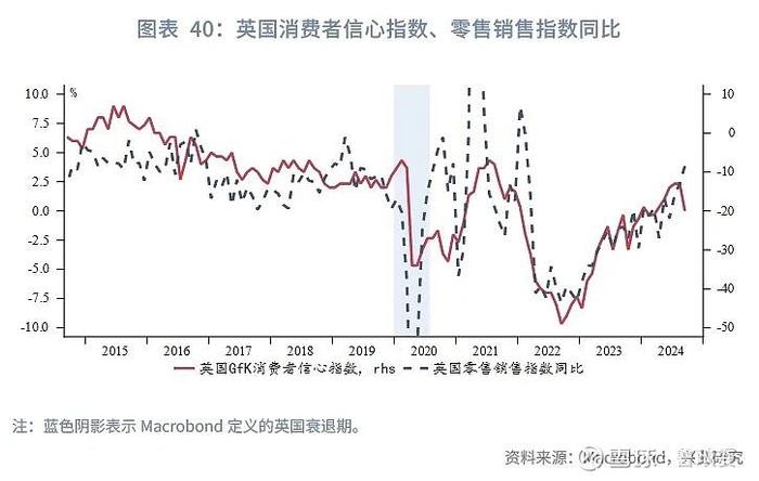 外汇商品 | 法国债务风险推升法德利差日本加息预期后移全球宏观晴雨表2024年第八期