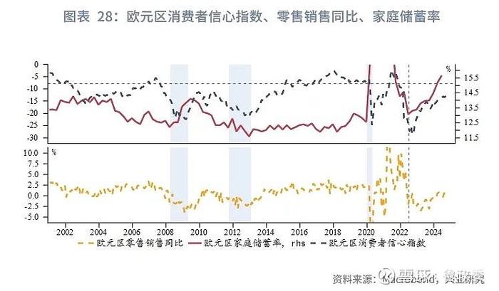 外汇商品 | 法国债务风险推升法德利差日本加息预期后移全球宏观晴雨表2024年第八期