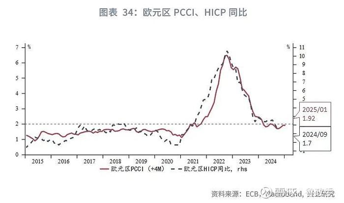 外汇商品 | 法国债务风险推升法德利差日本加息预期后移全球宏观晴雨表2024年第八期