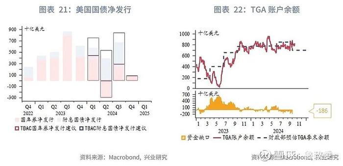 外汇商品 | 法国债务风险推升法德利差日本加息预期后移全球宏观晴雨表2024年第八期