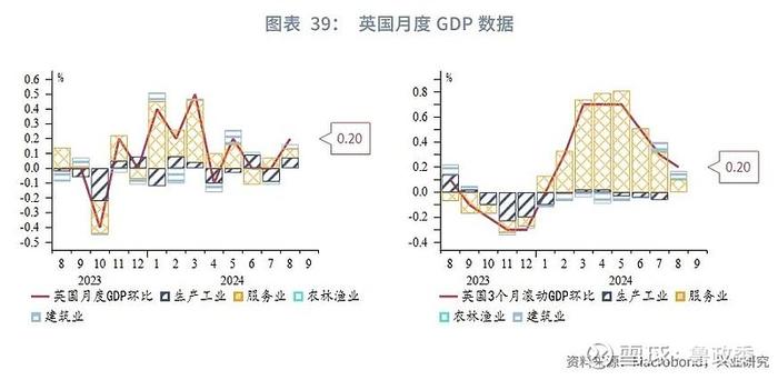 外汇商品 | 法国债务风险推升法德利差日本加息预期后移全球宏观晴雨表2024年第八期