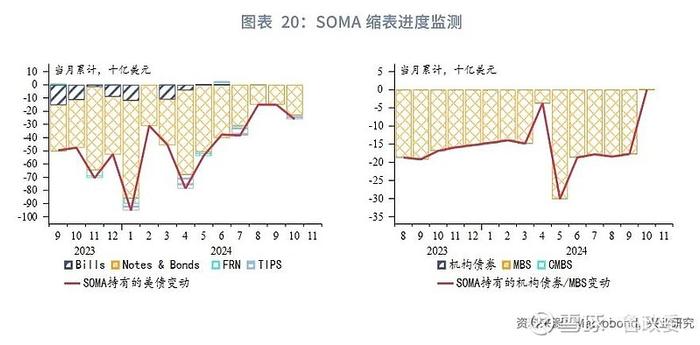 外汇商品 | 法国债务风险推升法德利差日本加息预期后移全球宏观晴雨表2024年第八期