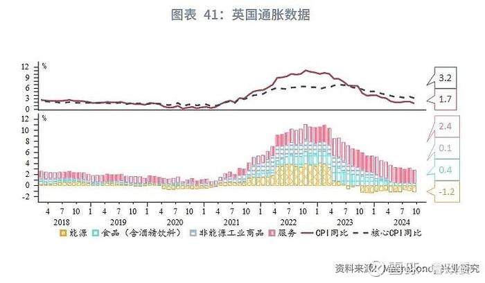 外汇商品 | 法国债务风险推升法德利差日本加息预期后移全球宏观晴雨表2024年第八期