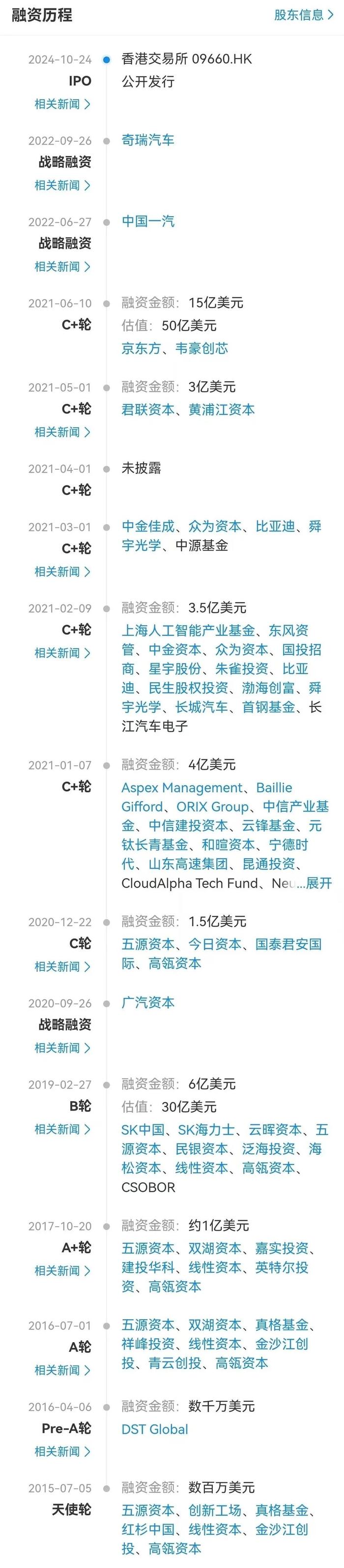 700亿“独角兽”上市！宁波通商控股收获今年第3个IPO投资项目