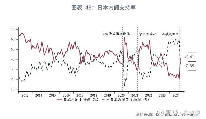 外汇商品 | 法国债务风险推升法德利差日本加息预期后移全球宏观晴雨表2024年第八期