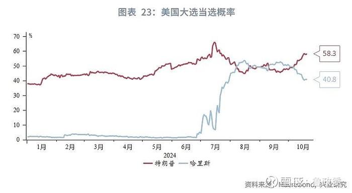 外汇商品 | 法国债务风险推升法德利差日本加息预期后移全球宏观晴雨表2024年第八期