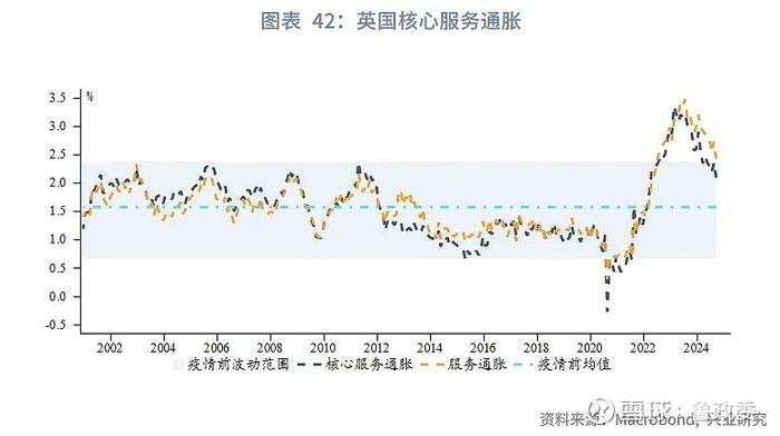 外汇商品 | 法国债务风险推升法德利差日本加息预期后移全球宏观晴雨表2024年第八期