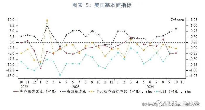 外汇商品 | 法国债务风险推升法德利差日本加息预期后移全球宏观晴雨表2024年第八期