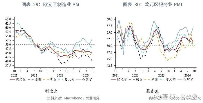 外汇商品 | 法国债务风险推升法德利差日本加息预期后移全球宏观晴雨表2024年第八期