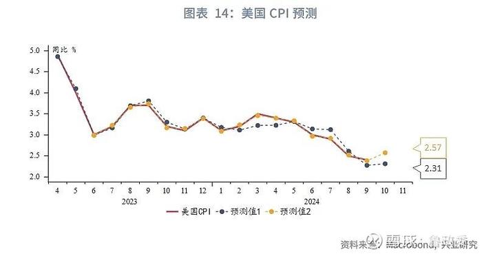 外汇商品 | 法国债务风险推升法德利差日本加息预期后移全球宏观晴雨表2024年第八期