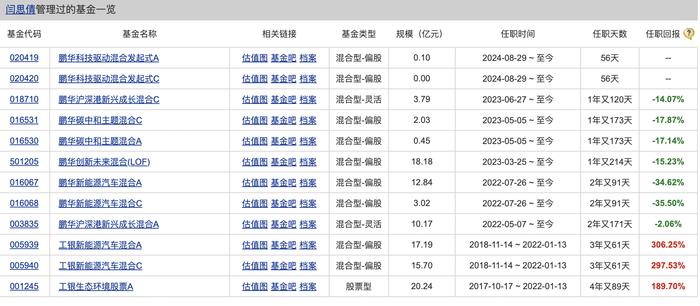 业绩亏损、规模缩减，又一昔日百亿基金经理新发产品遭质疑