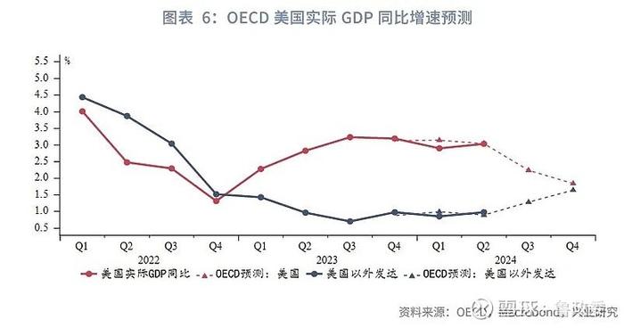 外汇商品 | 法国债务风险推升法德利差日本加息预期后移全球宏观晴雨表2024年第八期