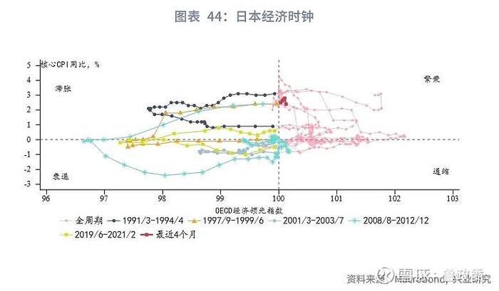 外汇商品 | 法国债务风险推升法德利差日本加息预期后移全球宏观晴雨表2024年第八期