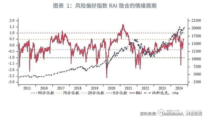 外汇商品 | 法国债务风险推升法德利差日本加息预期后移全球宏观晴雨表2024年第八期