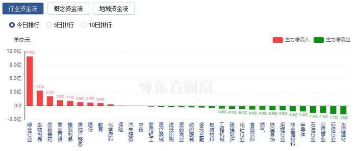 沪指缩量收跌0.68% 北证50指数大涨逾4%创历史新高