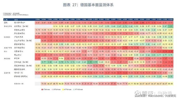 外汇商品 | 法国债务风险推升法德利差日本加息预期后移全球宏观晴雨表2024年第八期