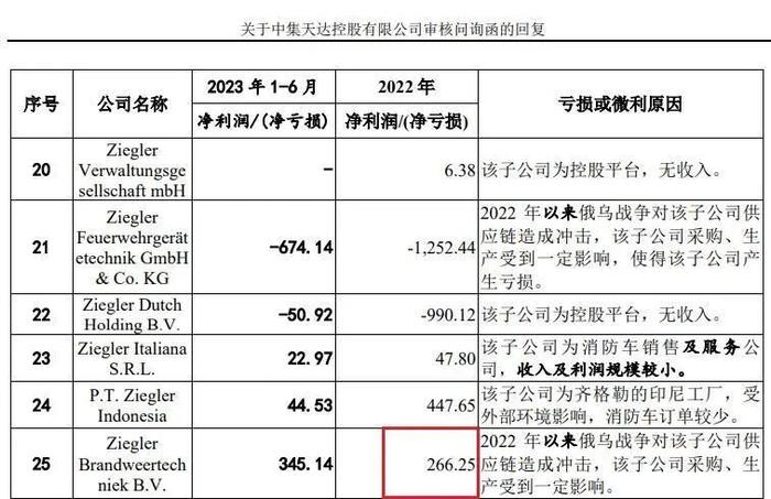 (截图来自首轮问询回复)