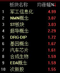 两大股指震荡走低，北证50再创历史新高