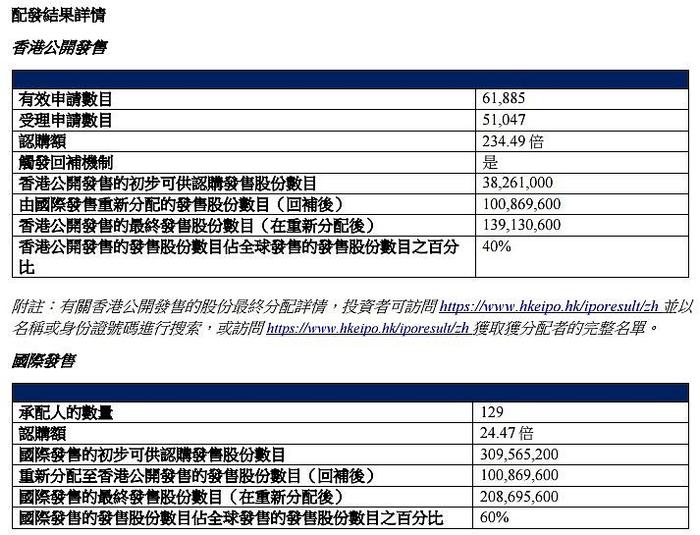 华润饮料在港交所主板正式挂牌上市