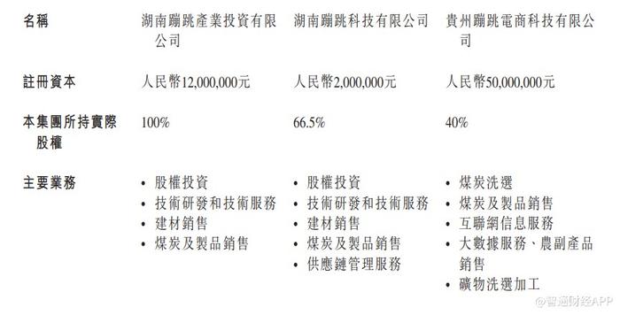 中天湖南集团(02433)近期设立间接附属公司及联营公司