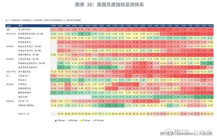 外汇商品 | 法国债务风险推升法德利差日本加息预期后移全球宏观晴雨表2024年第八期