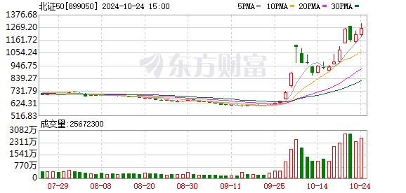 沪指缩量收跌0.68% 北证50指数大涨逾4%创历史新高